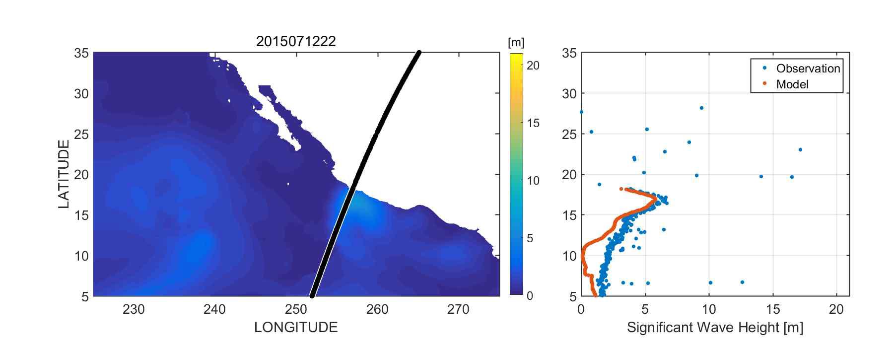 허리케인 돌로레스가 지나는 시기에 수치 모의된 유의파고의 공간 분포와 위성 관측 경로(좌). 위성 경로를 따라 관측된 유의파고 값과 수치모델로 계산된 유의파고 비교(우).