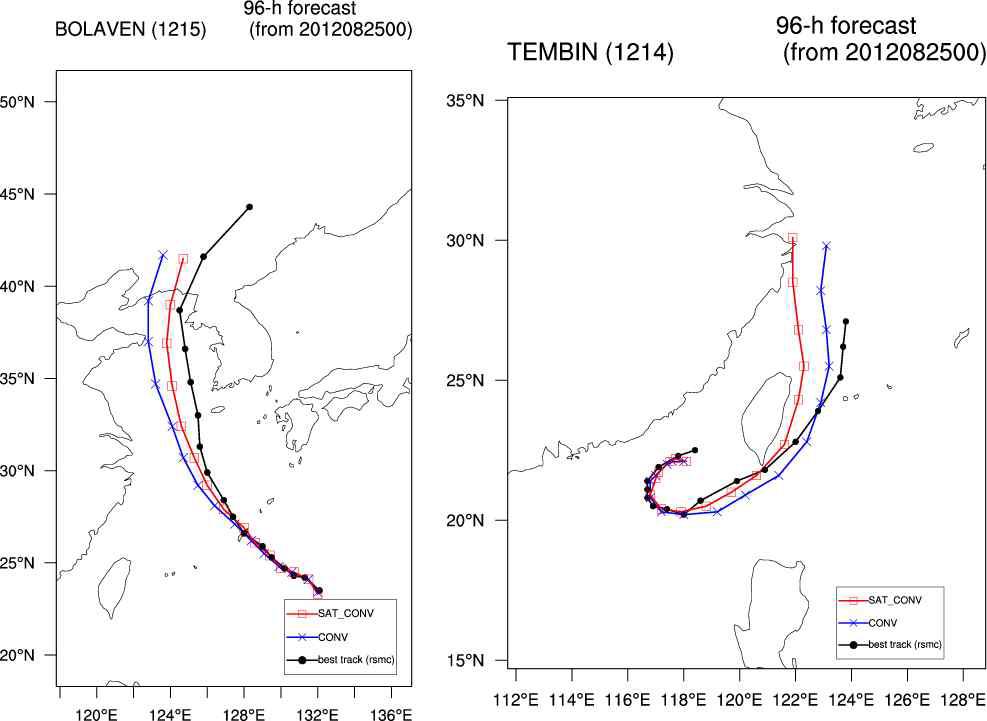 CONV 실험 (파란 실선)과 SAT_CONV 실험 (빨간 실선)에서 모의된 BOLAVEN (좌)과 TEMBIN (우)의 진로.