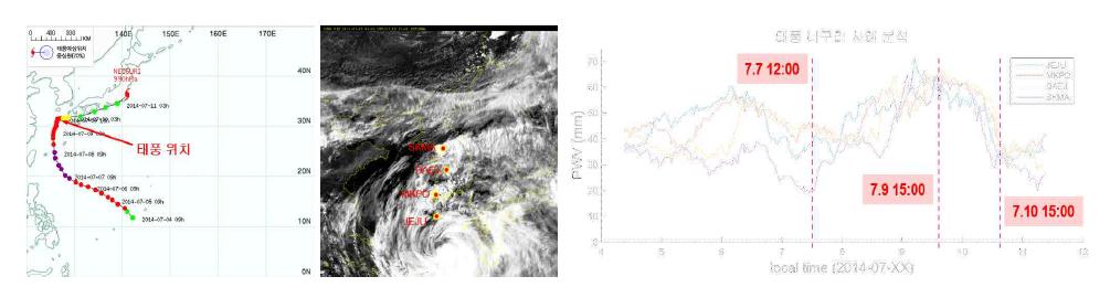 태풍 너구리 사례 경로 및 위성사진(왼쪽), 가강수량 시계열(오른쪽)