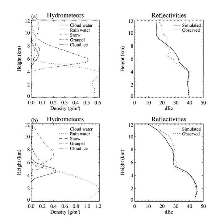 Two examples of (right) the matched reflectivity profiles from PR and cloud-resolving model simulations and (left) corresponding hydrometeor profiles from cloud models