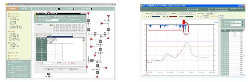 Real-time flood forecasting system Based on Storage Function Model in Han river flood control office