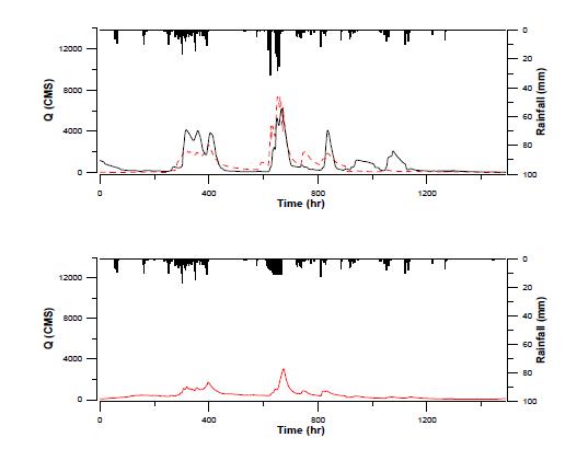 Comparison in Gunnam station; a) Observed and simulated flow in Gunnam station, b) Simulated flow in Gunnam station using WRF data