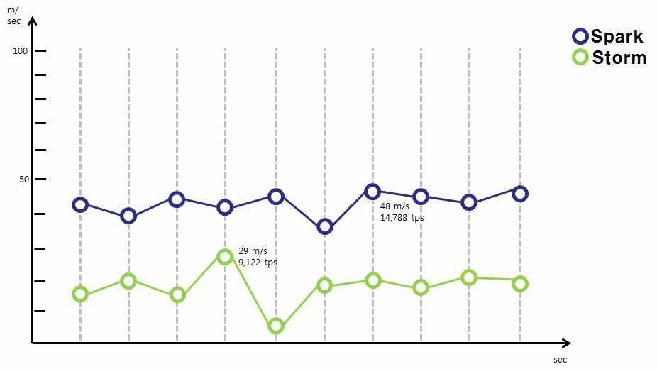 Data processing capacity: 1 Reader