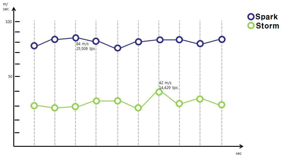 Data processing capacity: 2 Readers