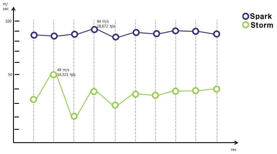 Data processing capacity: 3 Readers