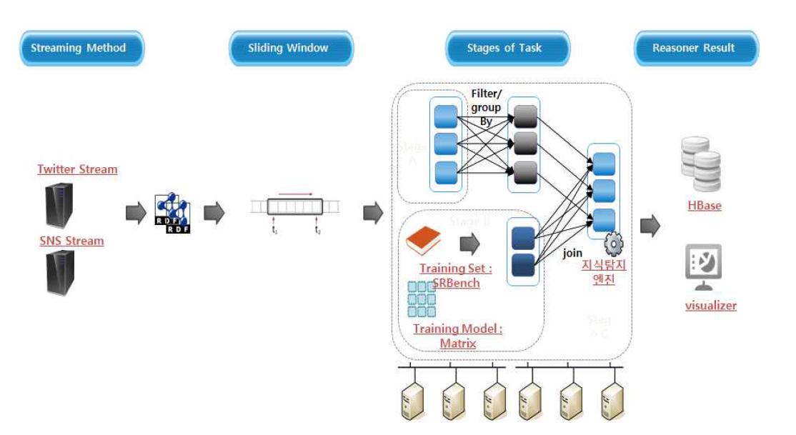 Real-time Knowledge detection framework for disaster damage estimation