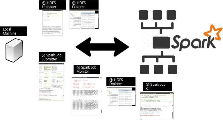 A simulation tool of knowledge detection