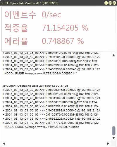 A performance test tool for stream knowledge detection