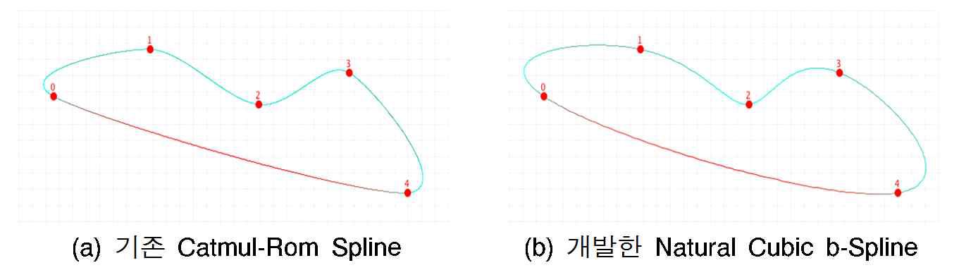 이동경로 생성 결과 비교