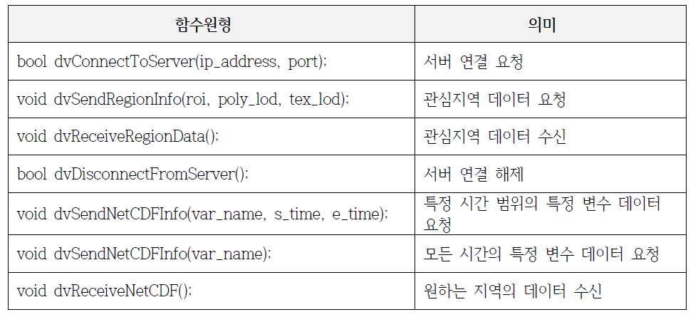 클라이언트-서버 OpenAPI