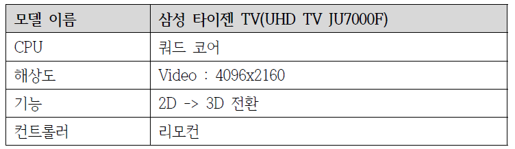 타이젠 TV 하드웨어 명세