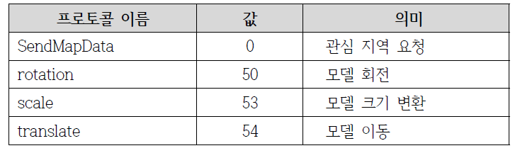 클라이언트 제어 프로토콜