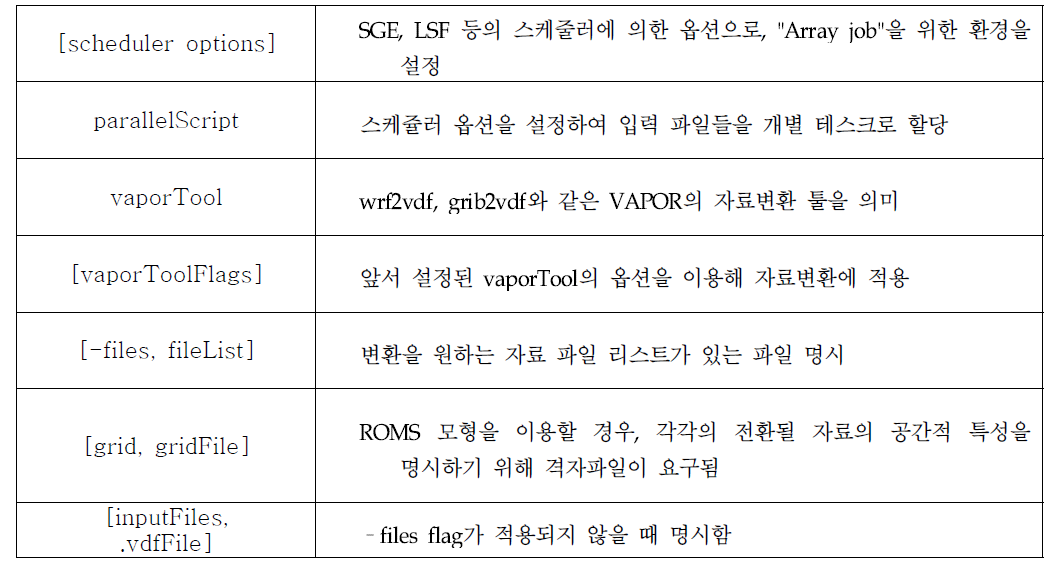 스케쥴러 옵션 : [scheduler options] parallelScript vaporTool : [vaporToolFlags] [files fileList] : [inputFiles vdfFile]