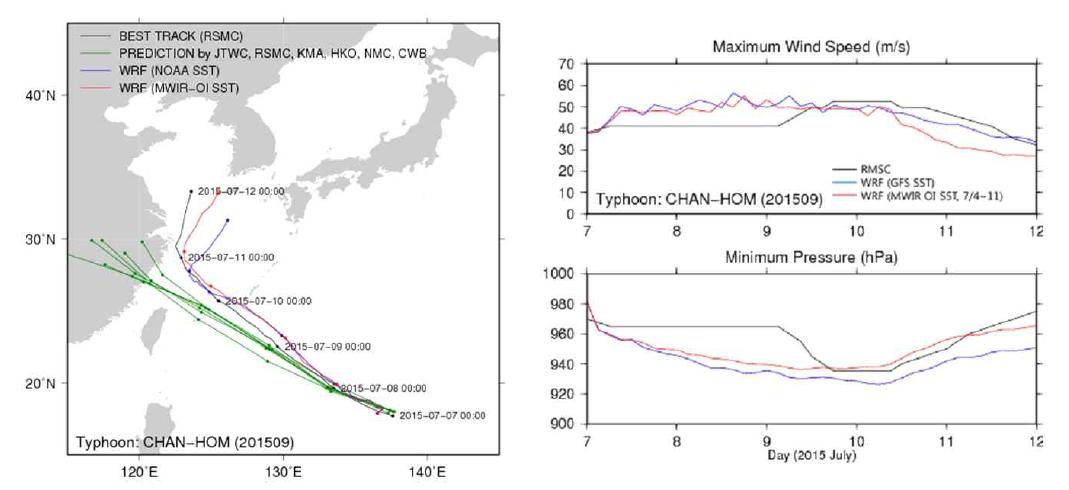 SST 변화에 따른 태풍 CHAN-HOM의 예측 결과