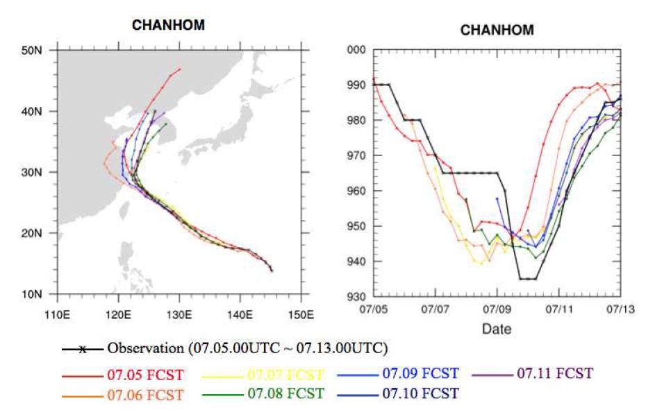 10-day MPAS forecasts for track (left) and MSLP (right) of CHAN-HOM from July.05 to July.11 2015