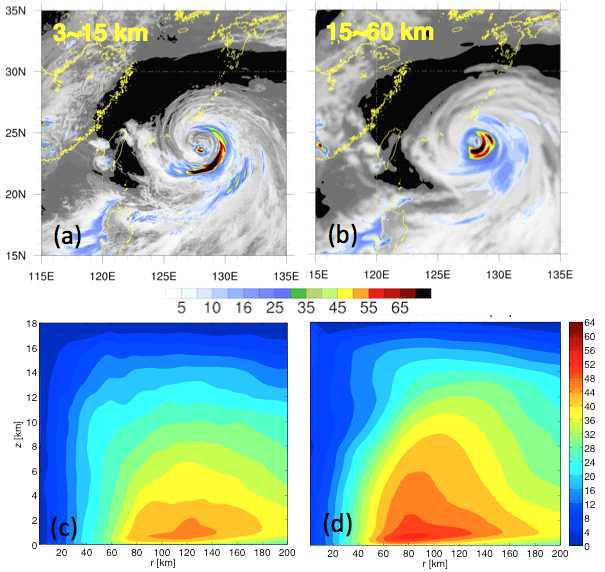 (a) and (b) 3km (left panel) and 15km (right panel) OLR image and 3-hour accumulated rain. (c) and (d) vertical cross-section for azimuthal wind speed away from TC center