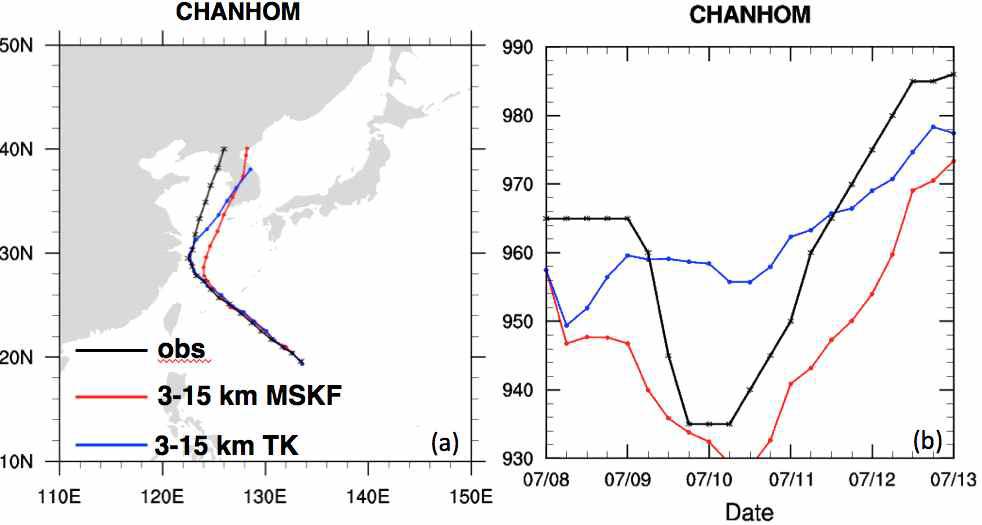 5-day MPAS forecasts for track (left) and MSLP (right) for CHAN-HOM from the 3~15 km variable mesh using multi-scale Kain and Fritsch (red line) and new Tiedtke scheme