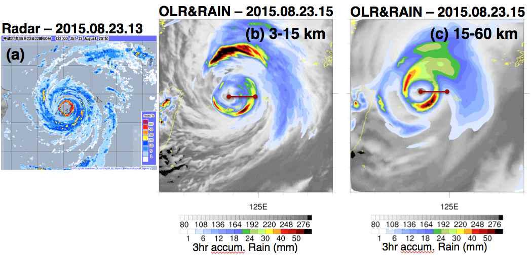 (a) maximum column dbz from the Miyakojima radar (courtesy : JMA). OLR (gray shading) and 3-hour accumulated rain (color shading) from (b) 3-15 km and (c) 15-60 km simulation.s Plots are valid at 13 UTC on August 23, 2015 and simulations are using new Tiedtke scheme