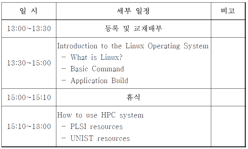 Linux / HPC 활용 교육 일정표