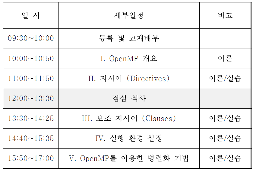 OpenMP 병렬프로그래밍 교육 일정표