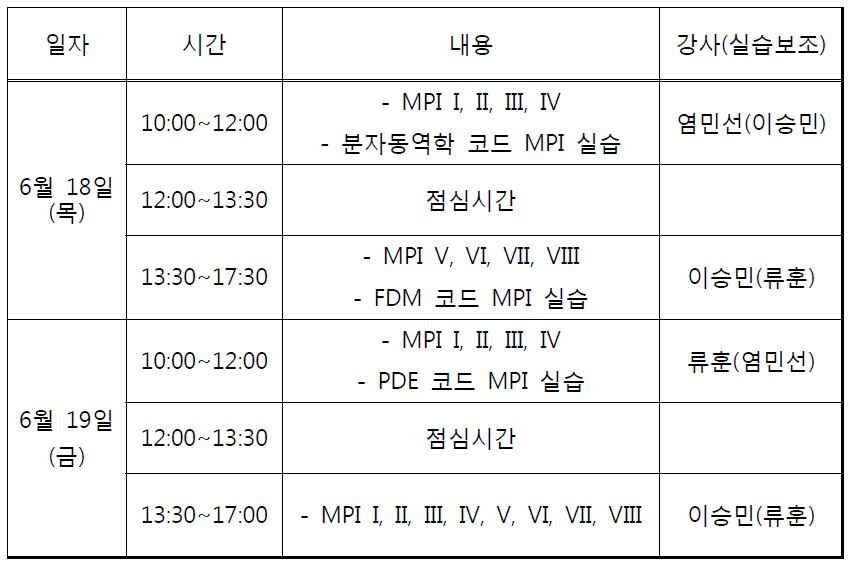 MPI 병렬프로그래밍 교육 일정표