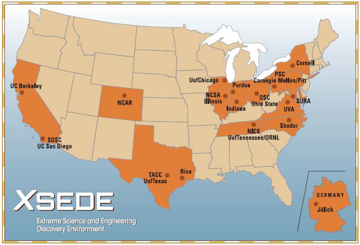 XSEDE 프로젝트 참여기관