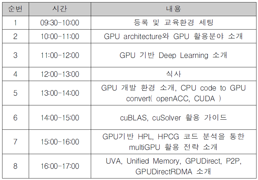 CUDA를 이용한 GPU 활용 교육 및 실습 프로그램