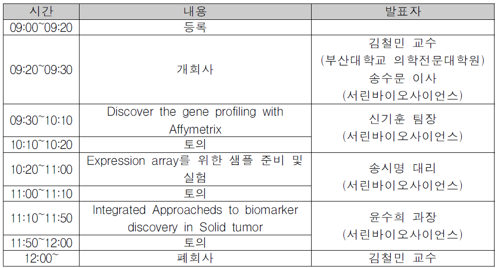 Integrated approaches to biomarker discovery of Microarray 프로그램