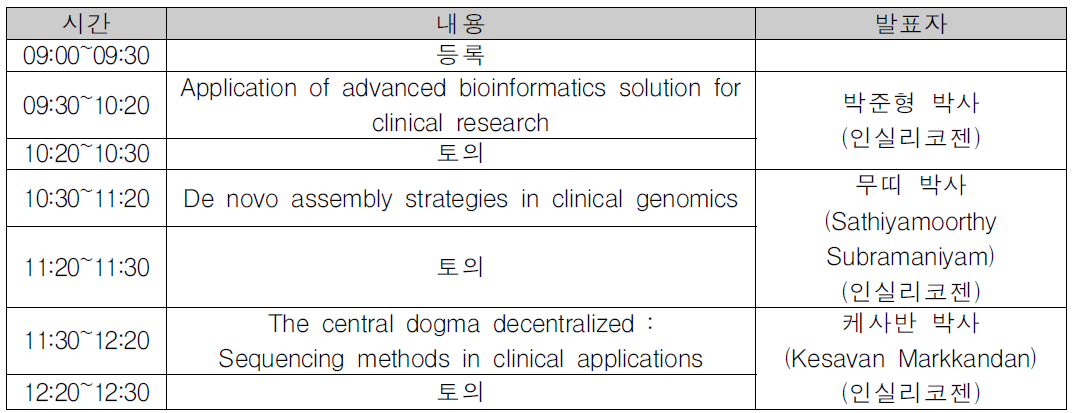 New trend and analysis strategy for clinical study 프로그램