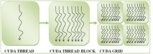 CUDA 쓰레드