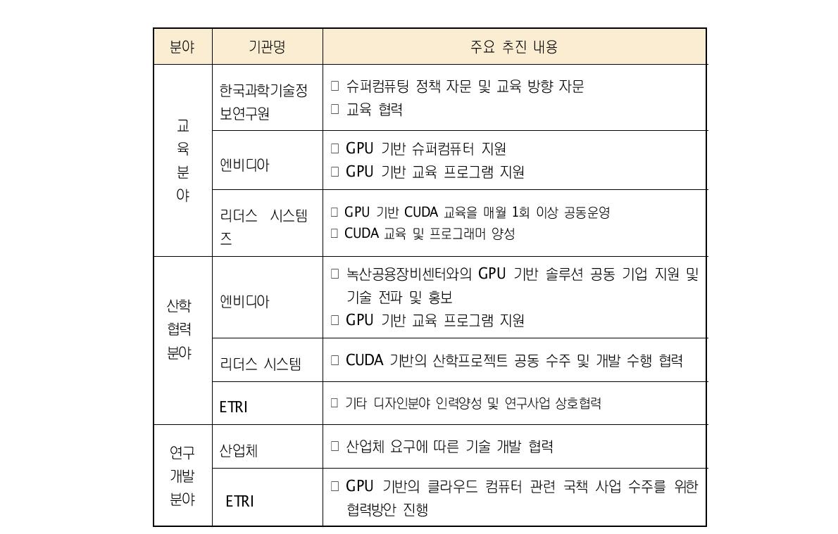 협력 파트너