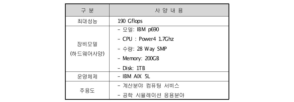 p690 슈퍼컴퓨터 사양