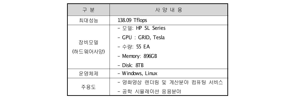 GPU 슈퍼컴퓨터 사양