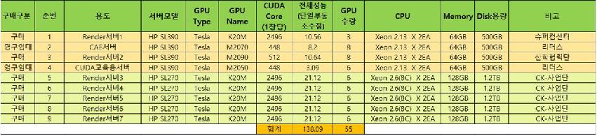 렌더링 및 계산용 노드