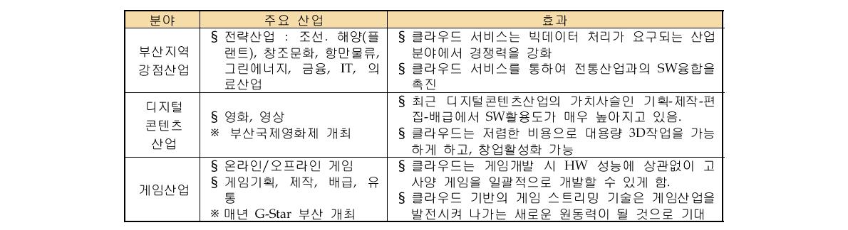 연구 성과 활용 계획