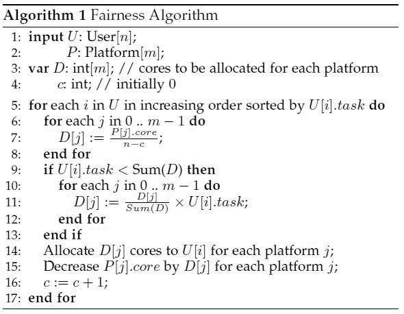 Pseudo Code of Fairness Algorithm