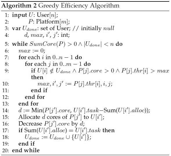Pseudo Code of Greedy Efficiency Algorithm
