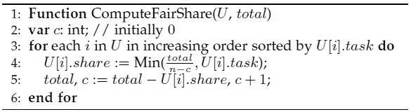 Pseudo Code of ComputeFairShare Function