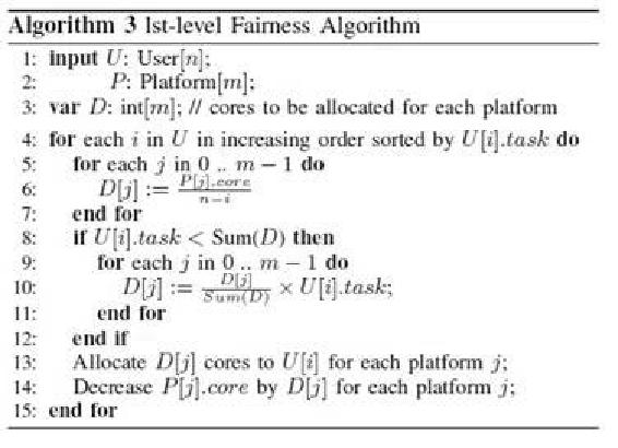 Pseudo code of Fairness Algorithm