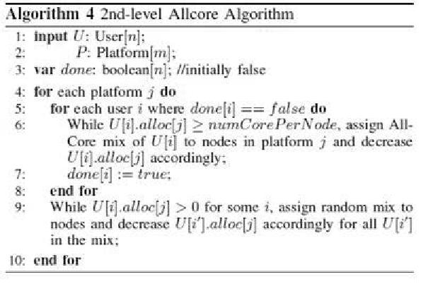 Pseudo Code of Allcore Algorithm