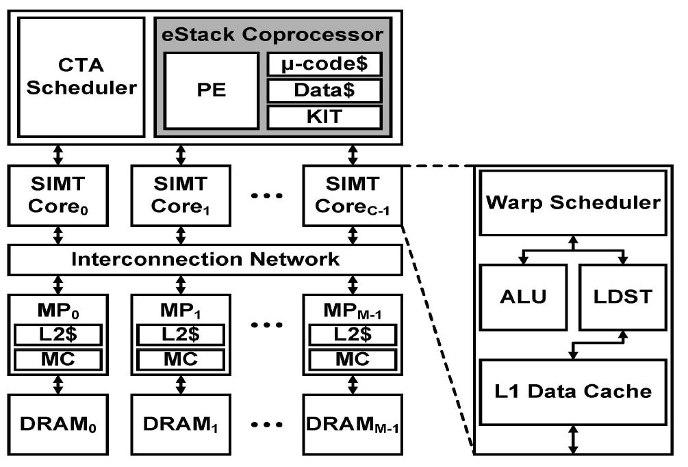 제안하는 GPGPU의 구조