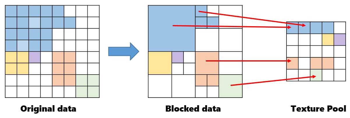 Octree 기반 Data Block화