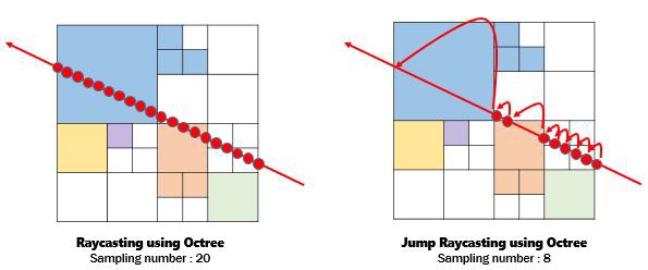 Raycasting vs. Jump Raycasting using Octree Data