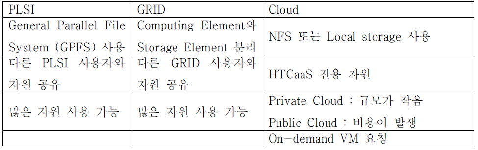 Properties of Heterogeneous Computing Platforms