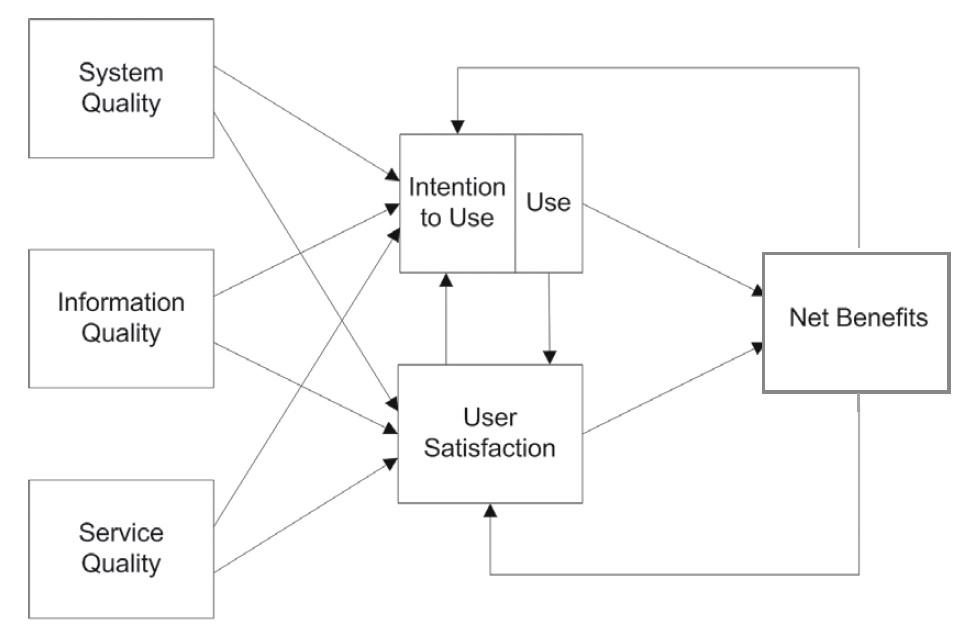 Updated DeLone and McLean IS Success model