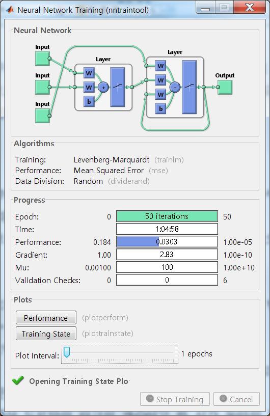 Neural Network Toolbox를 이용한 소통상황 예측모형 (RNN)의 학습과정