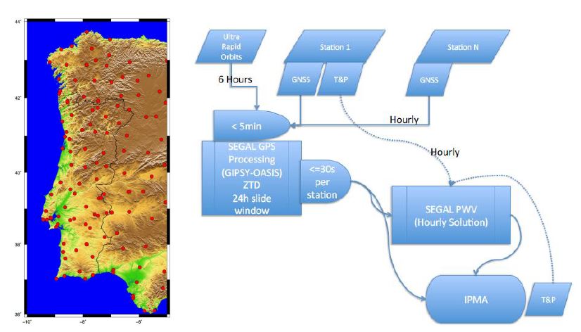 포르투갈의 NUVEM GNSS 관측망(왼쪽), 수행 개념도(오른쪽)