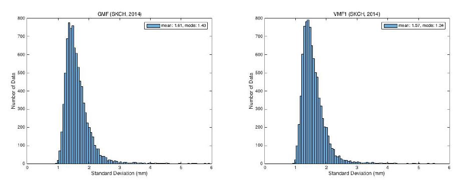GMF(왼쪽), VMF1(오른쪽)을 사용해서 추정한 ZTD의 표준편차들에 대한 히스토그램