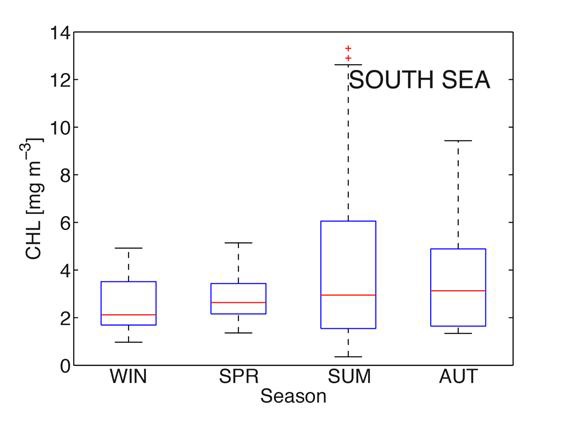 남해 연안 해역의 해양부유생물 농도 계절별 분포 (1998-2011년)
