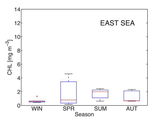 동해 연안 해역의 해양부유생물 농도 계절별 분포 (1998-2011년)